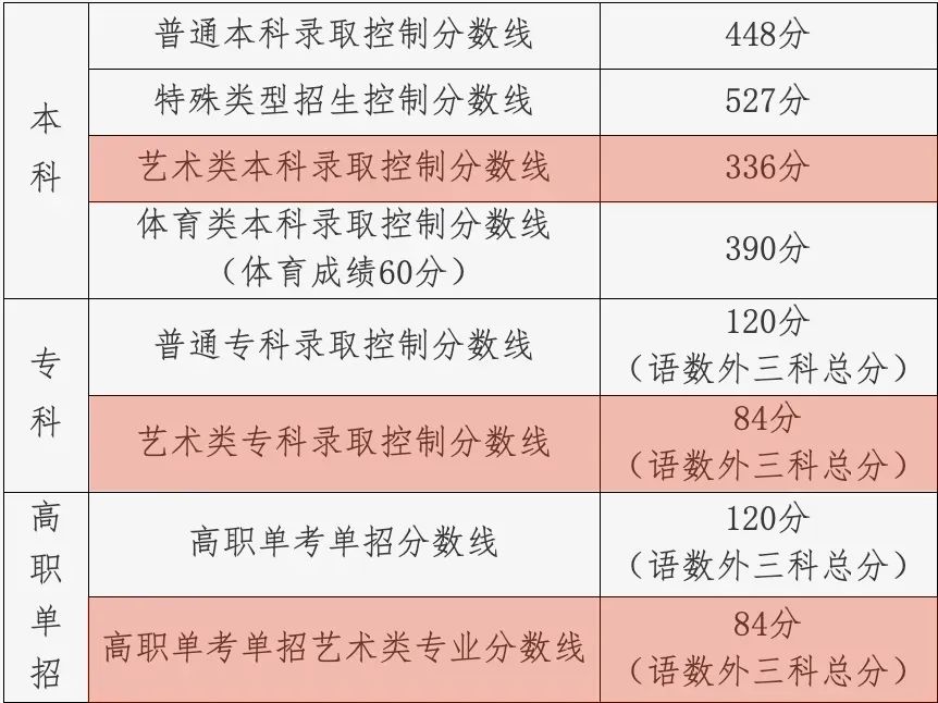 特殊类型批需要什么条件_文史类特殊类型批_特殊类型批次包括什么