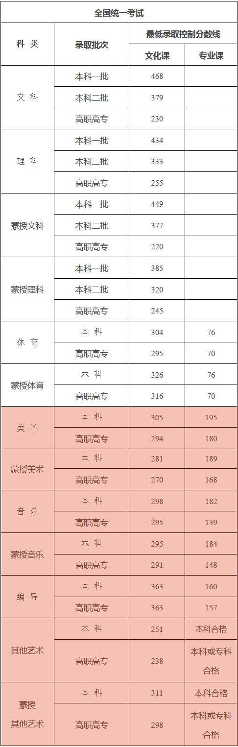 特殊类型批需要什么条件_文史类特殊类型批_特殊类型批次包括什么