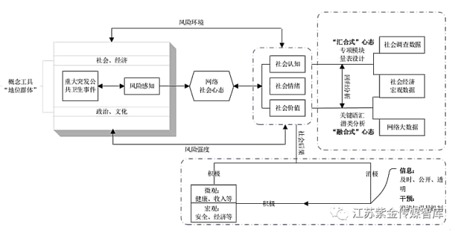 重大突发公共卫生事件中的网络社会心态