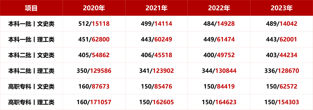 特殊类型批需要什么条件_文史类特殊类型批_文史类特殊类型批是什么意思