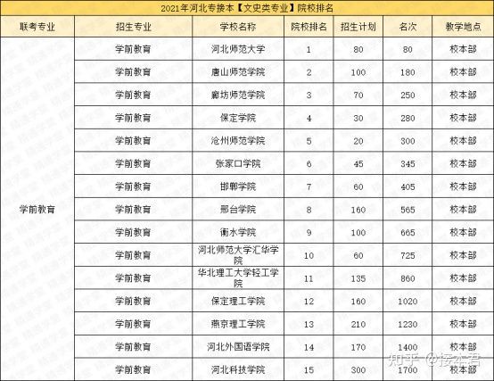 文史类学校有哪些_文史类院校_文史类专业院校排名