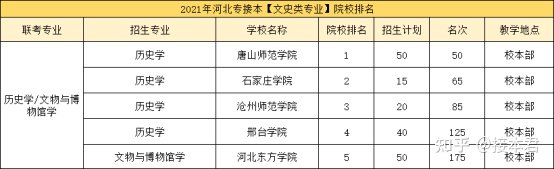 文史类学校有哪些_文史类院校_文史类专业院校排名