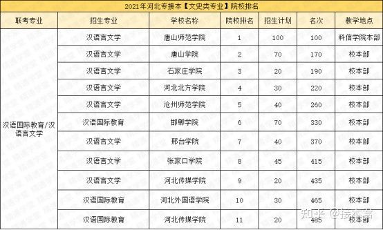 文史类学校有哪些_文史类专业院校排名_文史类院校