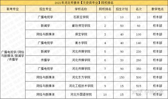 文史类院校_文史类学校有哪些_文史类专业院校排名
