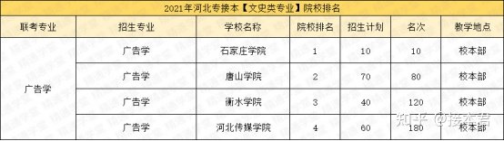 文史类学校有哪些_文史类专业院校排名_文史类院校
