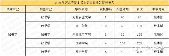 文史类院校_文史类学校有哪些_文史类专业院校排名