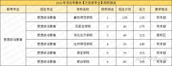 文史类学校有哪些_文史类专业院校排名_文史类院校