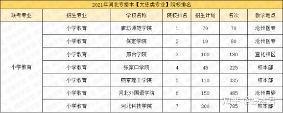 文史类专业院校排名_文史类院校_文史类学校有哪些