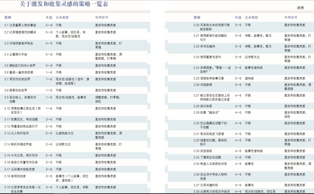 美国学生放假时间_美国学生_美国学生反战运动