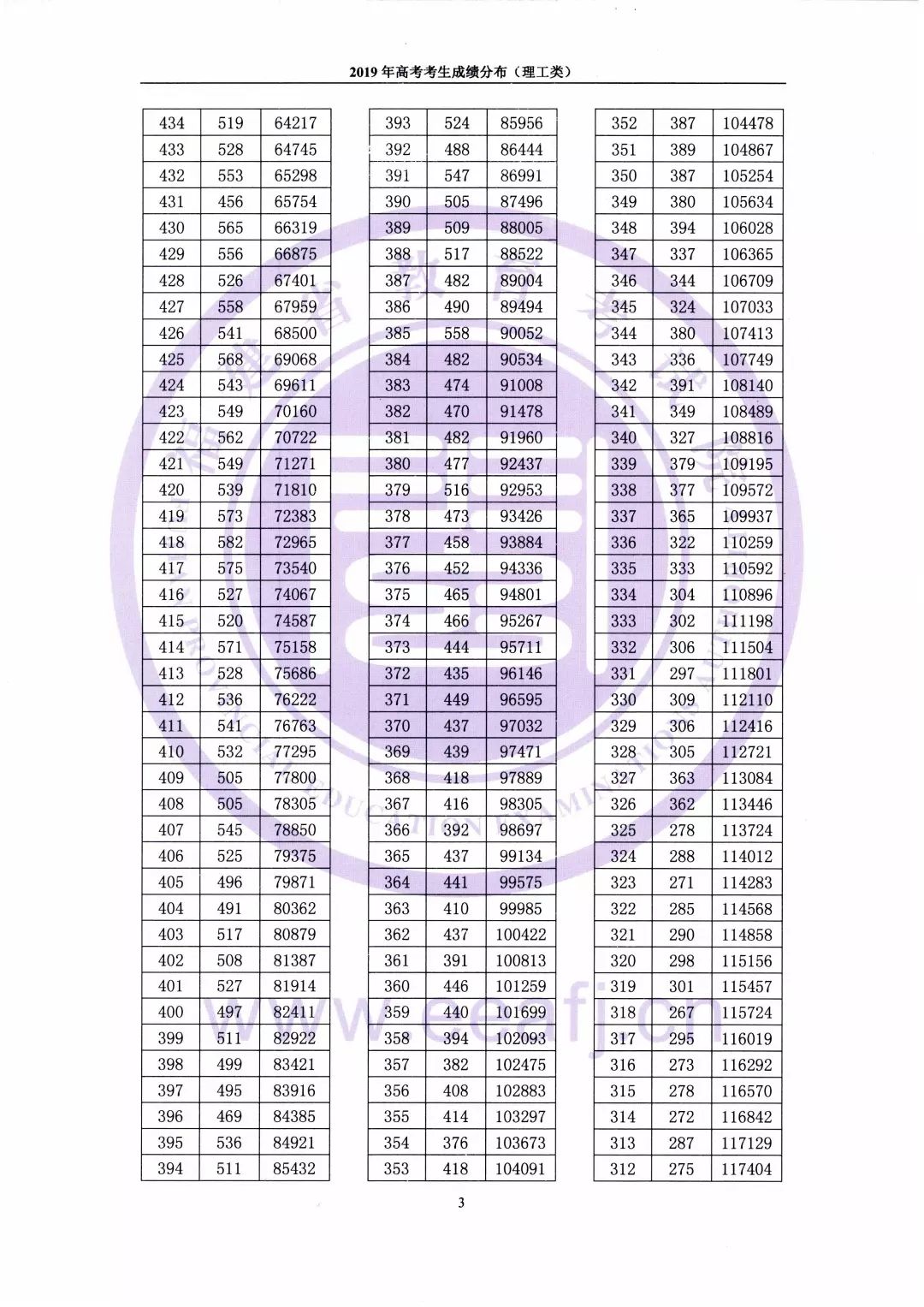 重磅！2019福建高考一分一段表公布！文理都有！