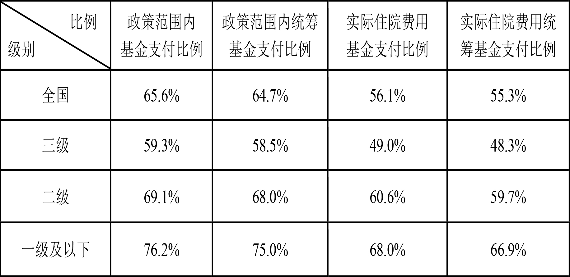 医疗社会保险的含义_社会医疗保险_医疗社会保险是指