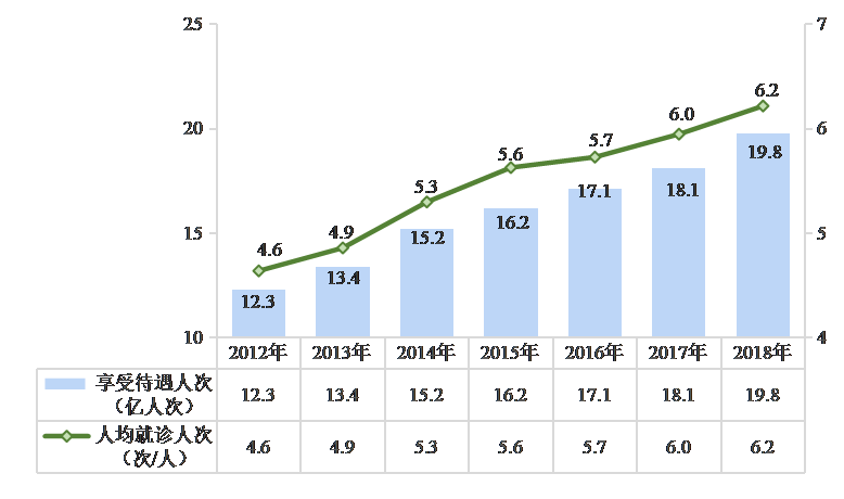 医疗社会保险是指_医疗社会保险的含义_社会医疗保险