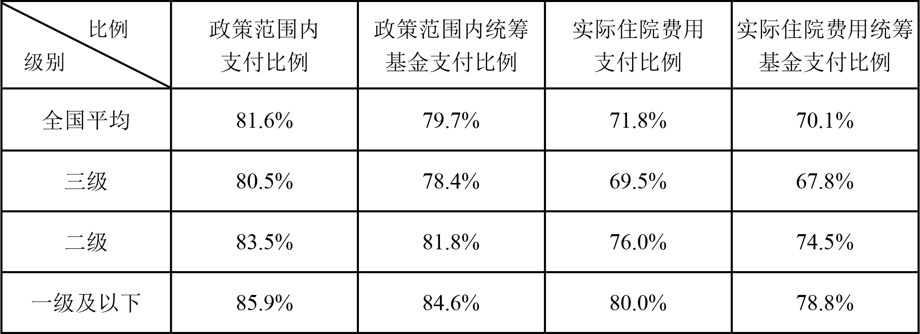 医疗社会保险的含义_医疗社会保险是指_社会医疗保险