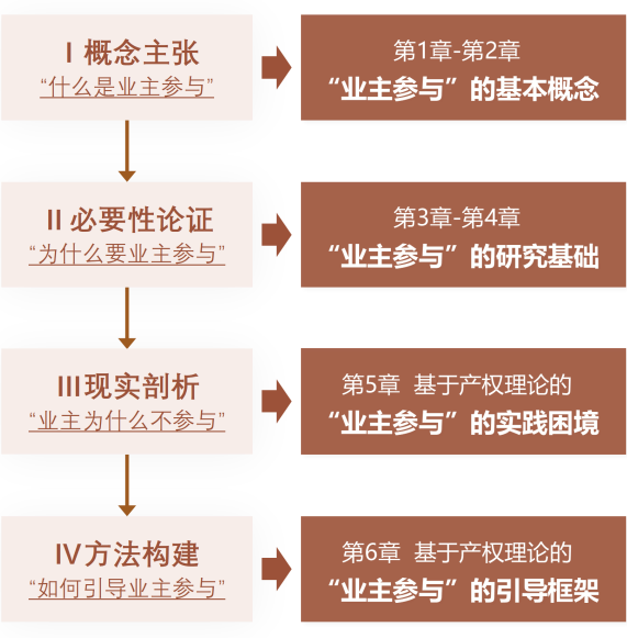 研究历史途径有哪些_研究历史的主要途径_途径历史研究主要内容