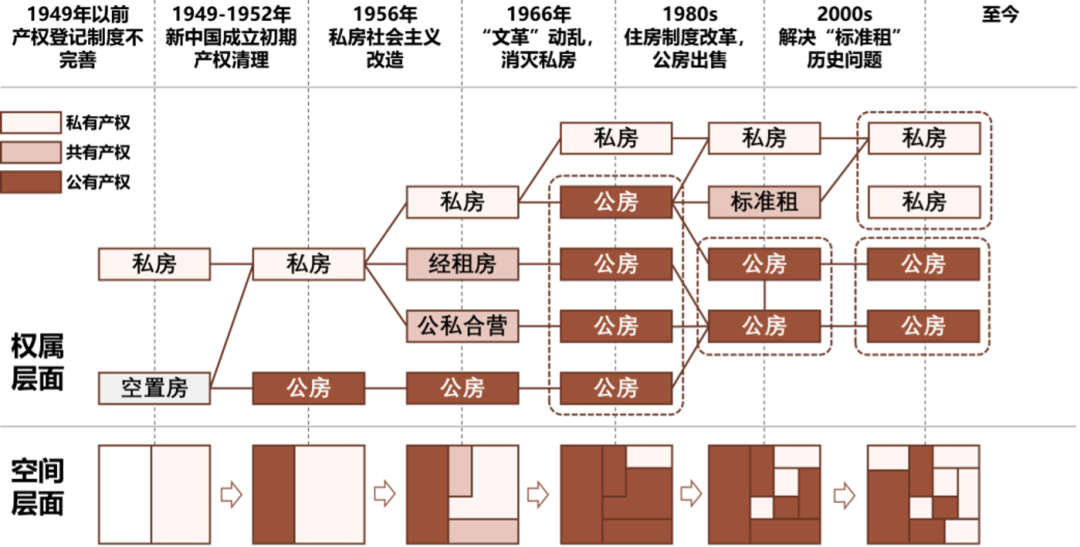 途径历史研究主要内容_研究历史途径有哪些_研究历史的主要途径