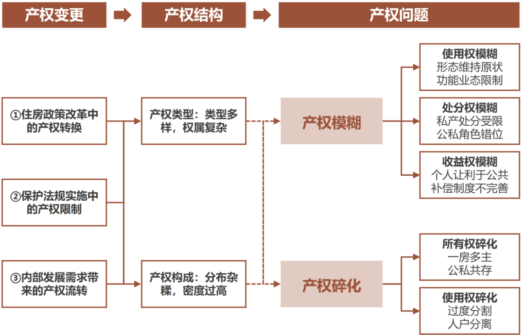 途径历史研究主要内容_研究历史途径有哪些_研究历史的主要途径