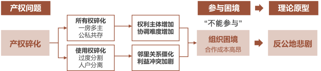 研究历史的主要途径_途径历史研究主要内容_研究历史途径有哪些