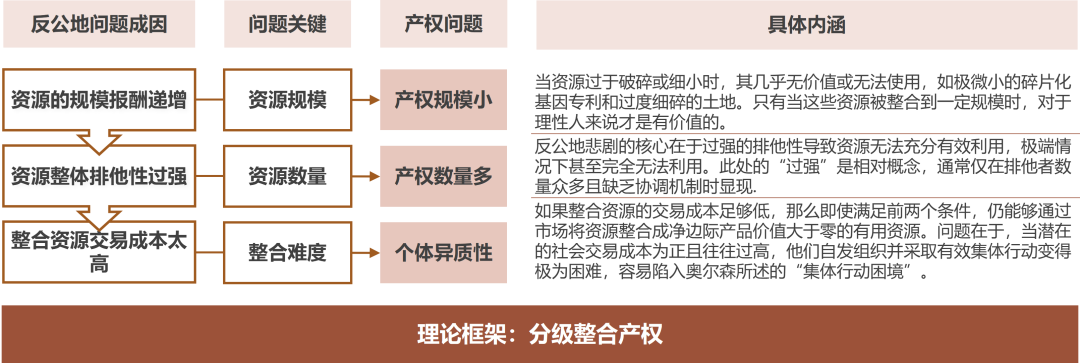 研究历史途径有哪些_研究历史的主要途径_途径历史研究主要内容