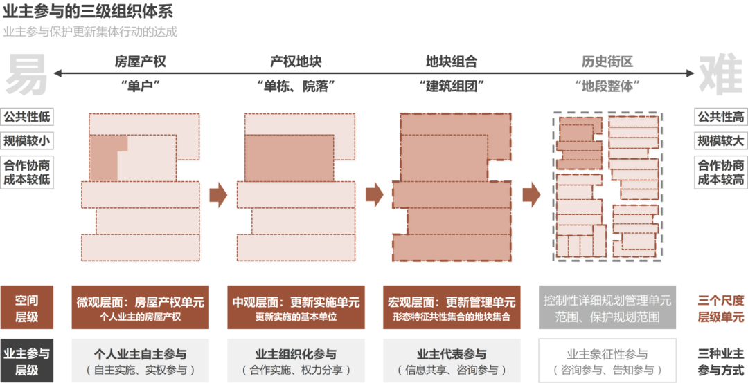 途径历史研究主要内容_研究历史的主要途径_研究历史途径有哪些