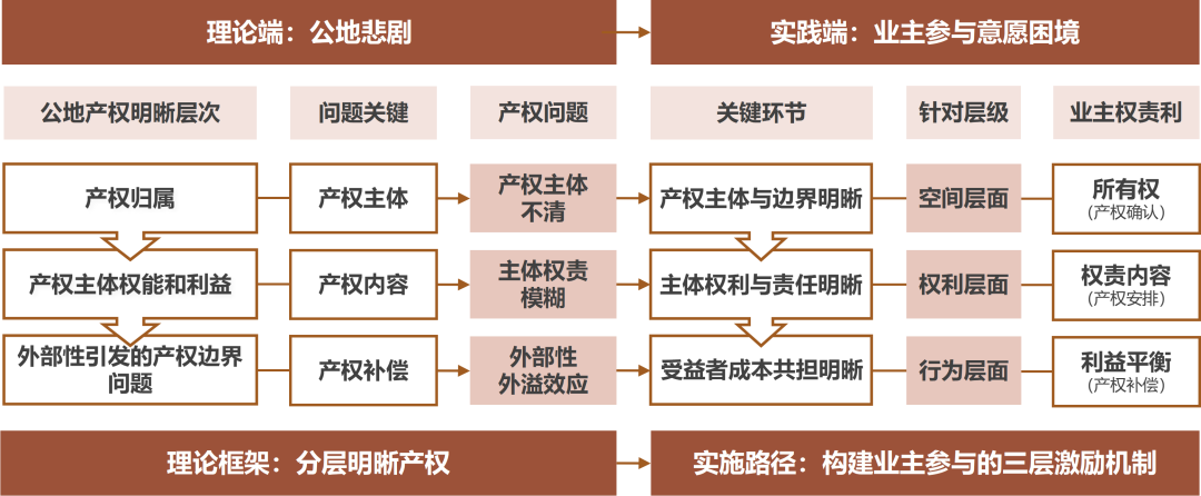 研究历史途径有哪些_研究历史的主要途径_途径历史研究主要内容