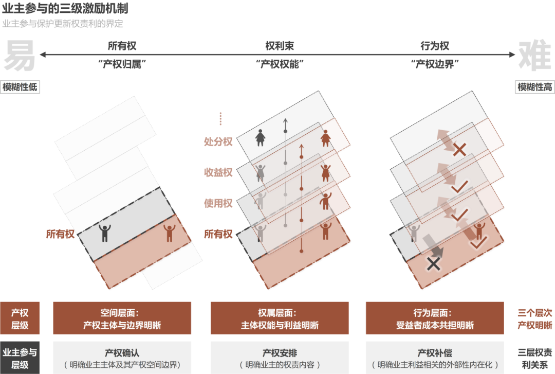 研究历史的主要途径_途径历史研究主要内容_研究历史途径有哪些