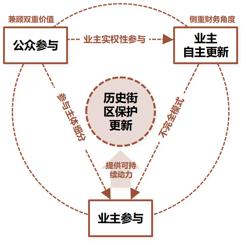 研究历史途径有哪些_研究历史的主要途径_途径历史研究主要内容