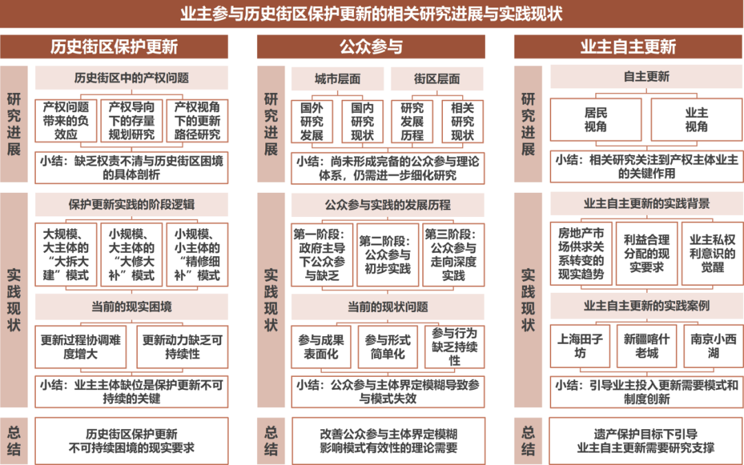 研究历史的主要途径_途径历史研究主要内容_研究历史途径有哪些