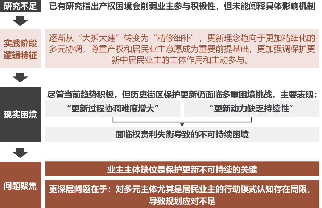 研究历史途径有哪些_途径历史研究主要内容_研究历史的主要途径