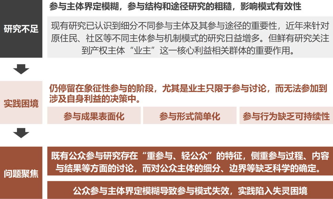 途径历史研究主要内容_研究历史途径有哪些_研究历史的主要途径