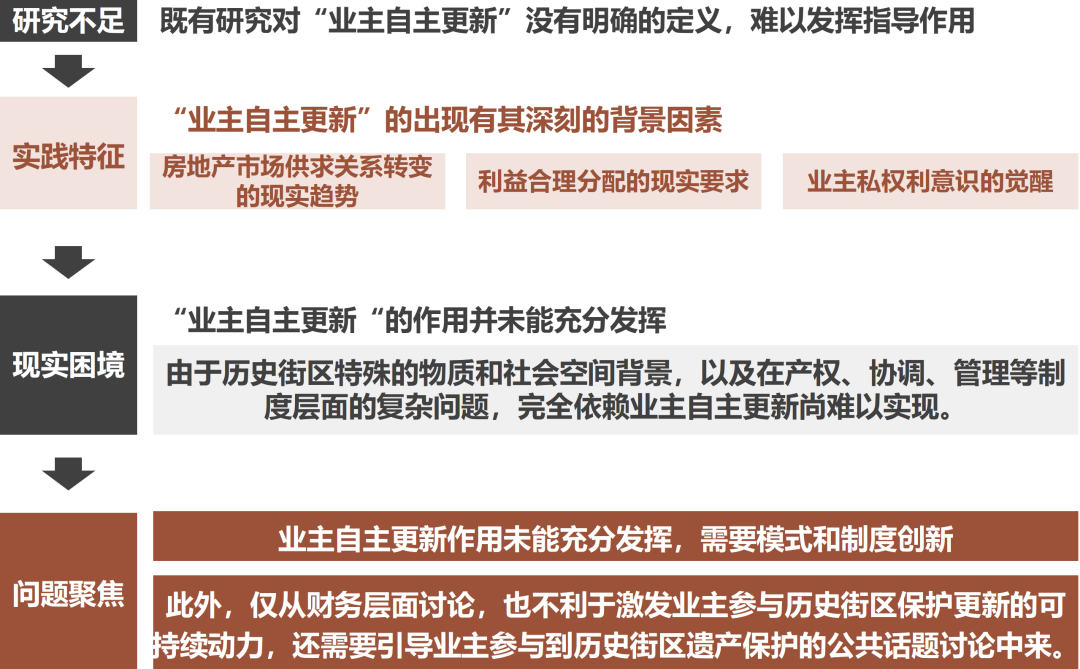 途径历史研究主要内容_研究历史途径有哪些_研究历史的主要途径