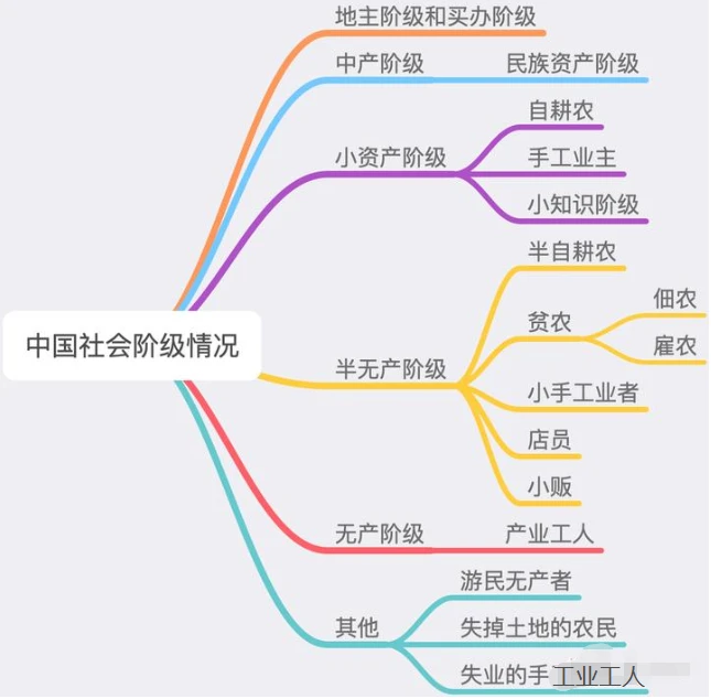 阶级战争社会是什么样的_在阶级社会战争是_阶级社会战争的主要特点