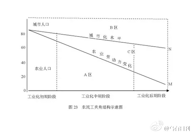 张文茂：关于人民公社问题的提纲第四部分： 后公社体制时期三农问题的演变