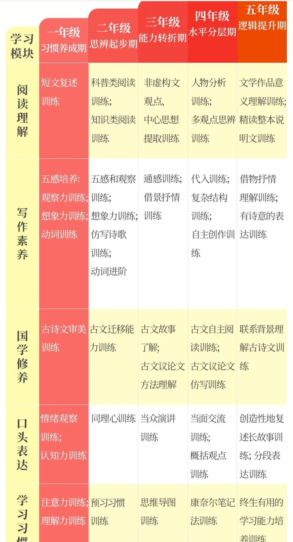 文史哲不分家名词解释_文哲史不分家_文史哲不分家