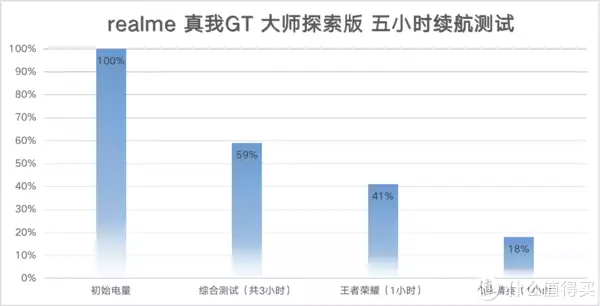 真我gt大师探索版_真我gt大师探索版_真我gt大师探索版