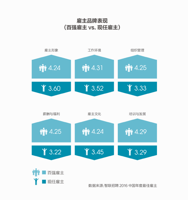 雇主品牌表现.jpg