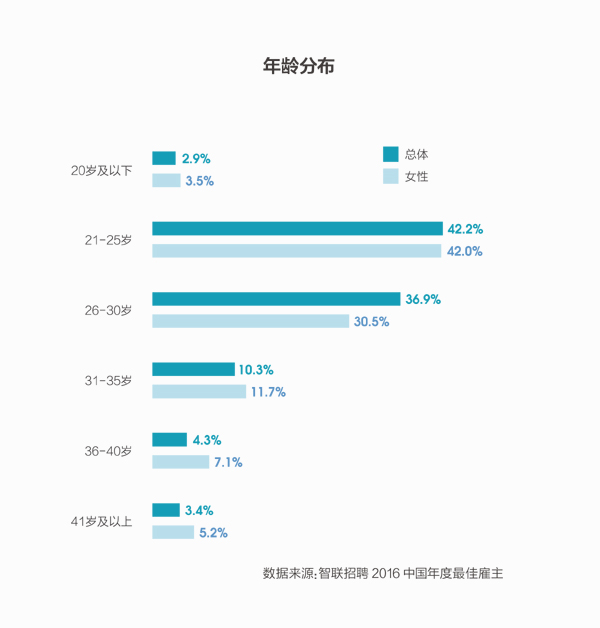 年龄分布.jpg