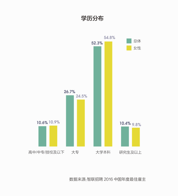 学历分布.jpg