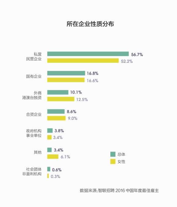 所在企业性质分布.jpg