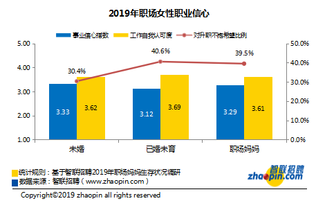 《2019年职场妈妈生存状况调查报告》——24.8%的未婚女性接受非婚生子