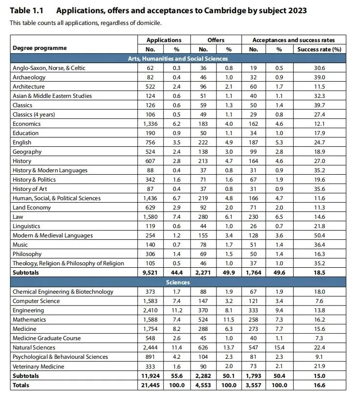 中国学_学中国舞的好处和重要性_学中国舞对高考有用吗