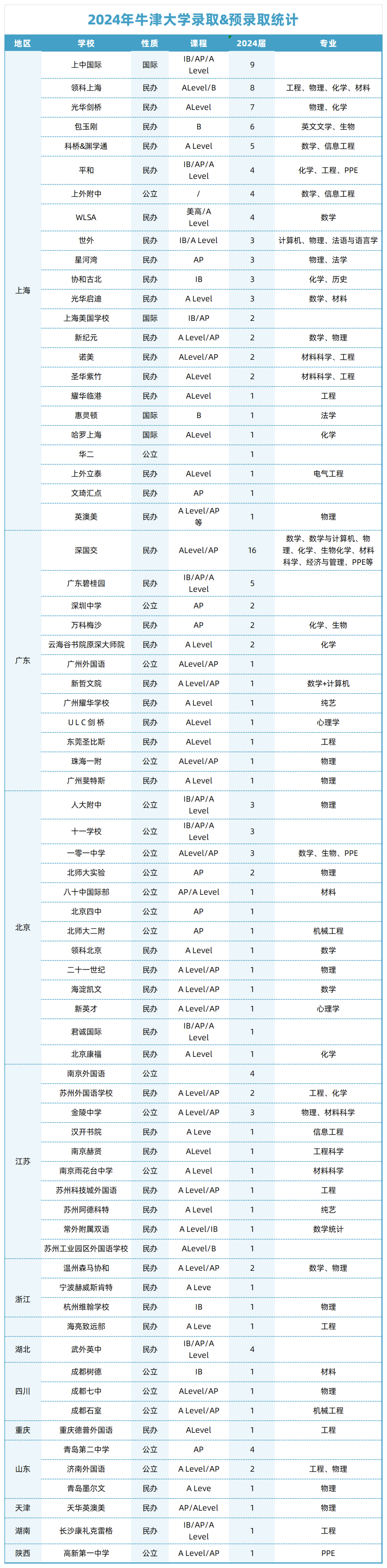 学中国舞的好处和重要性_学中国舞对高考有用吗_中国学