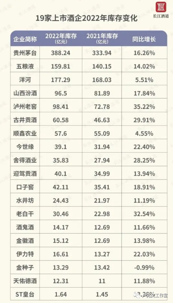 2023上半年中国经济总结