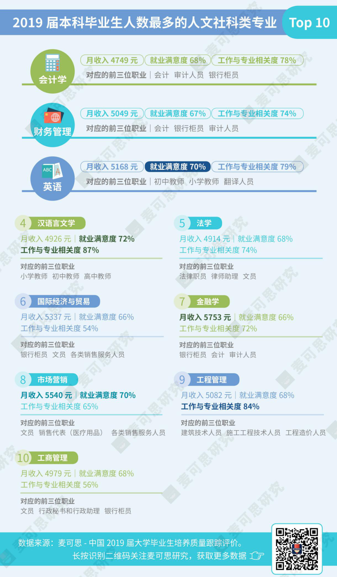 人文社会科学类专业包括哪些_科学人文类社会专业有哪些_人文社会科学类专业