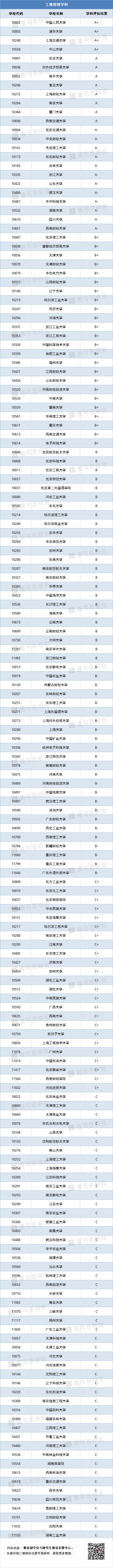 人文社会科学类专业_科学人文类社会专业有哪些_人文社会科学类专业包括哪些