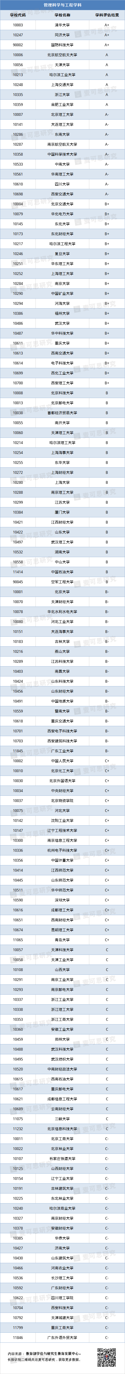 人文社会科学类专业_科学人文类社会专业有哪些_人文社会科学类专业包括哪些