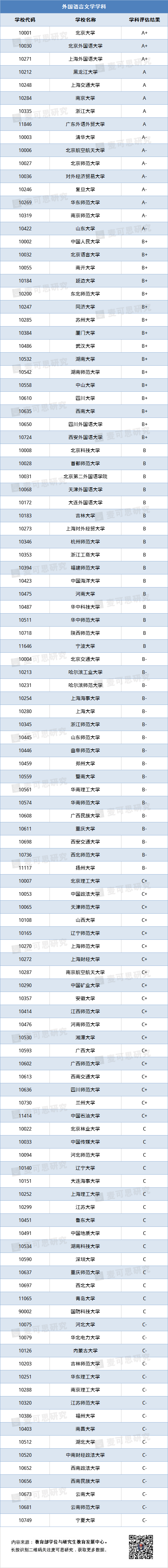 人文社会科学类专业_科学人文类社会专业有哪些_人文社会科学类专业包括哪些