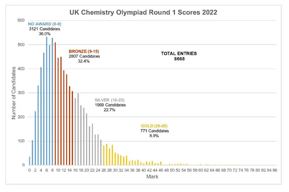 英国哪些学校有预科班_英国学_英国学校排行