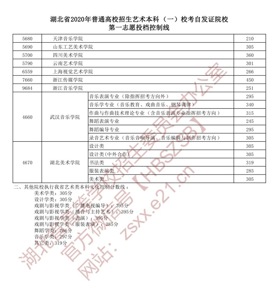 大学文史类_文史类大学有哪些_文史大学有哪些