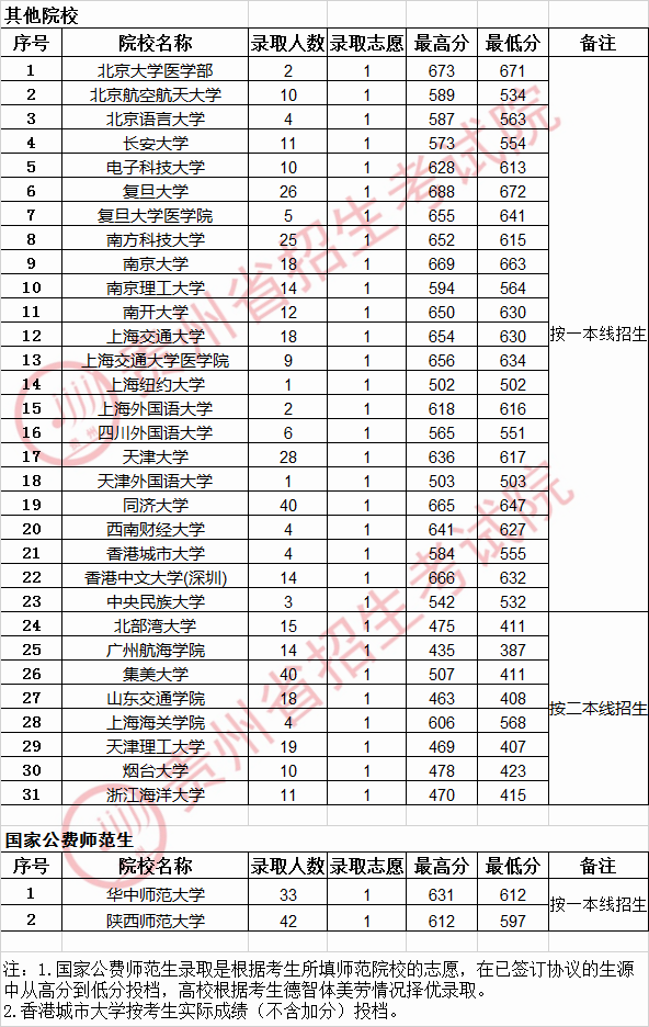 文史大学有哪些_大学文史类_文史类大学有哪些