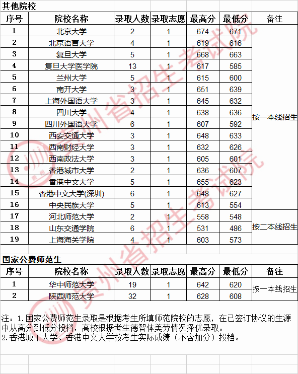 大学文史类_文史类大学有哪些_文史大学有哪些